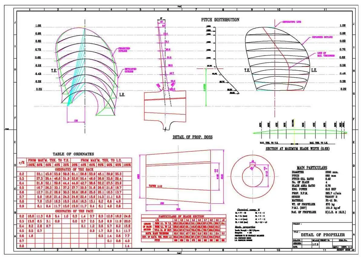 shipset fpp design drawing
